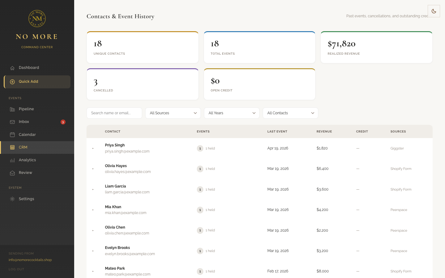 Contacts and event history dashboard.